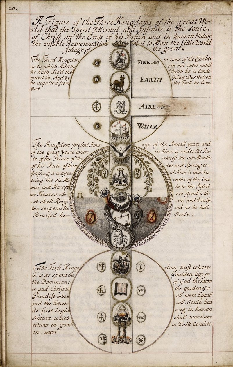 Geomancy Üzerine Söylem, yaklaşık 1685 by Unbekannt