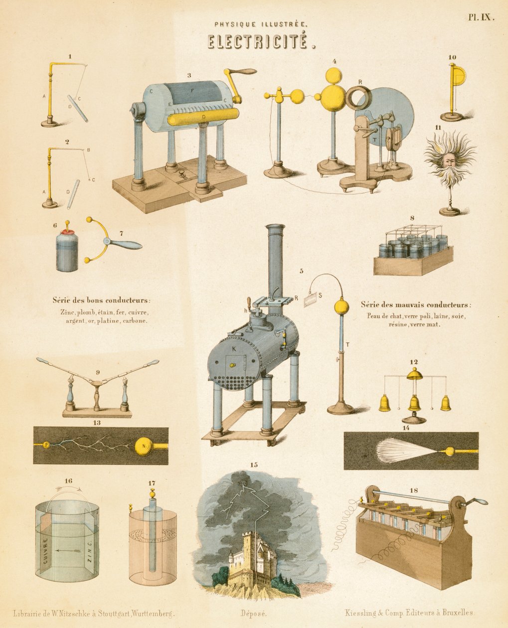 Elektrik, c1850 by Unbekannt