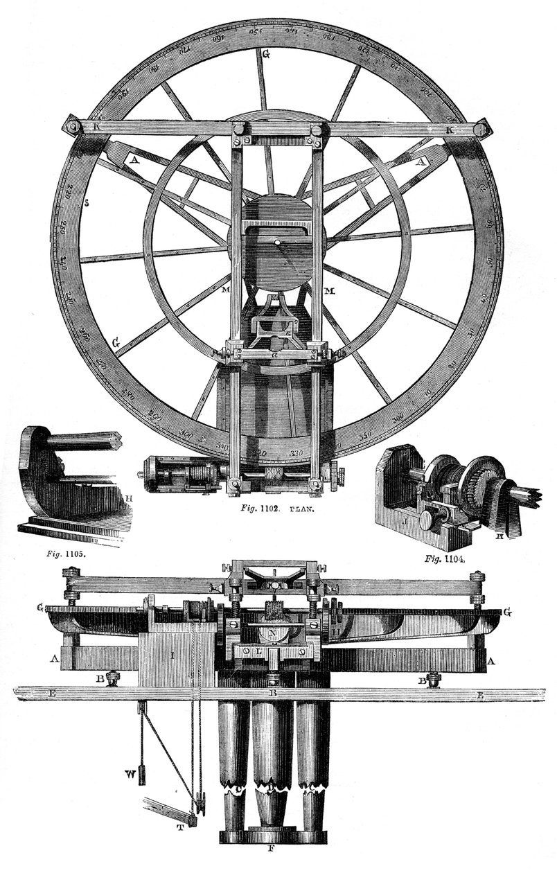 Troughtons bölen motorun yüksekliği, 18. yüzyıl, 1886 by Unbekannt