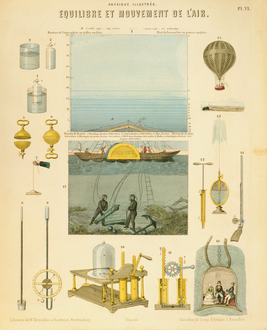 Havanın dengesi ve hareketi, c1851 by Unbekannt