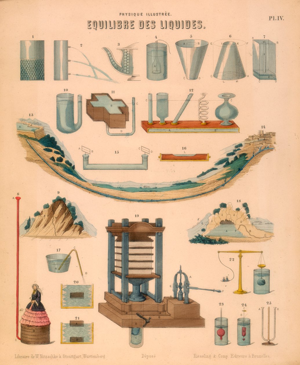 Sıvıların Dengesi, c1850 by Unbekannt