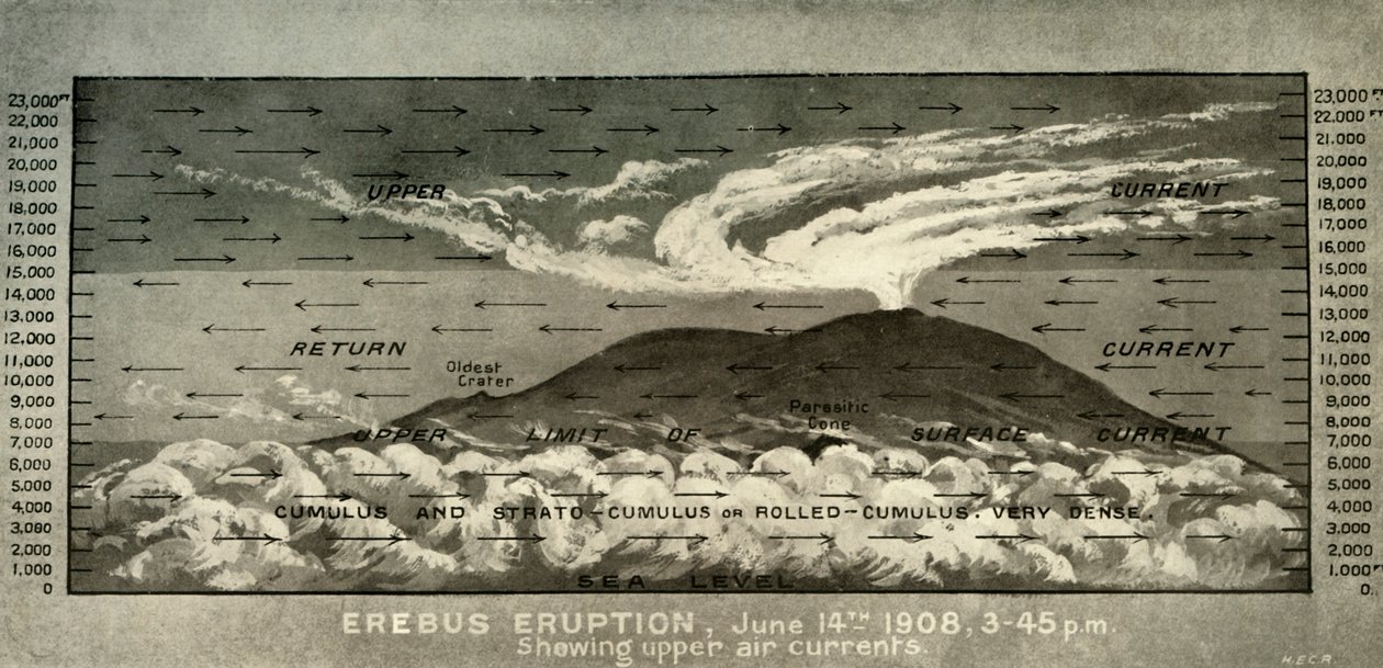 Erebus Patlaması...Üst hava akımları gösteriliyor, 14 Haziran 1908, 1909 by Unbekannt