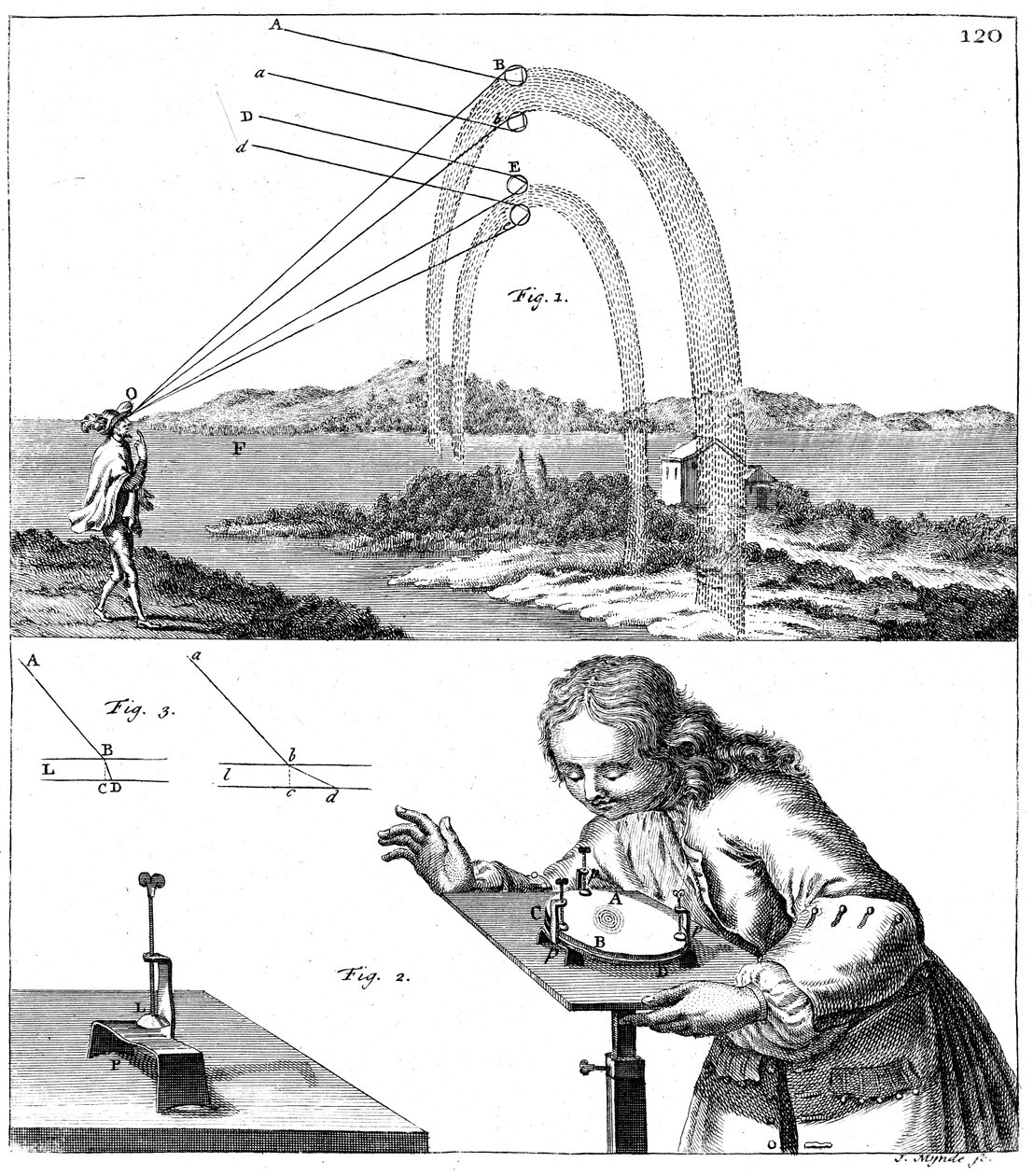 Fizik ilkelerinin açıklaması, 1725 by Unbekannt