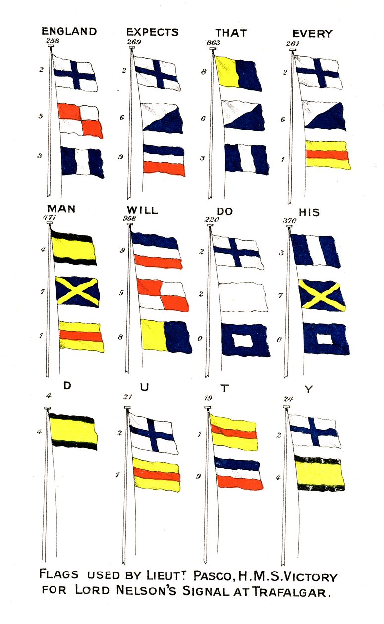 Nelsons'un Trafalgar Savaşı'ndaki ünlü sinyali için kullanılan bayraklar, 1805 by Unbekannt