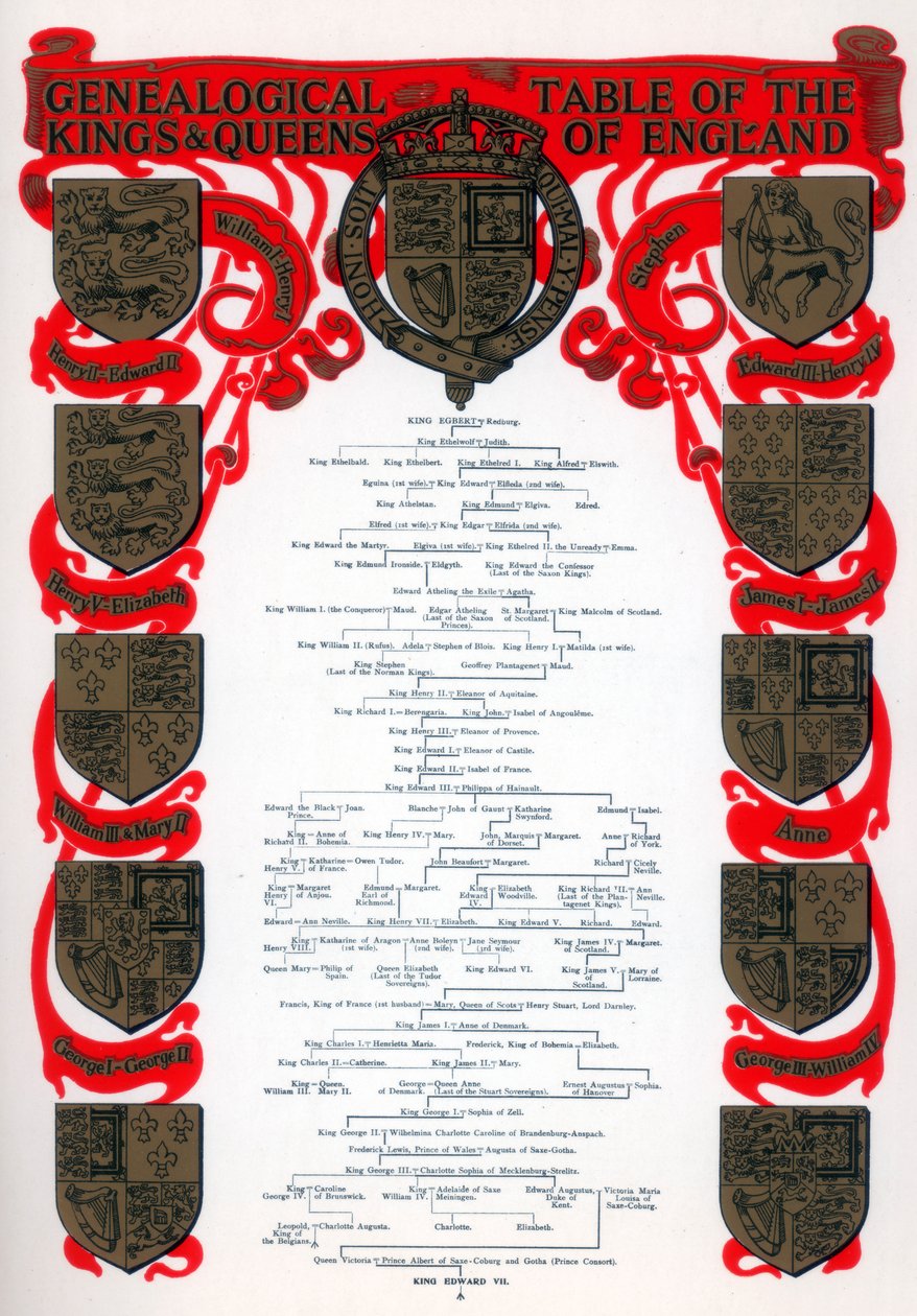 İngiltere kral ve kraliçelerinin soy tablosu, 1902 by Unbekannt