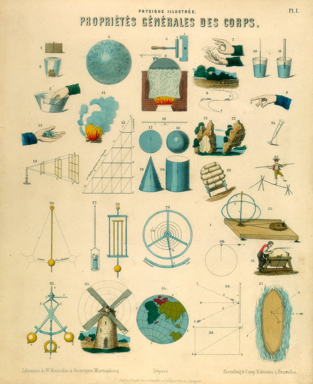 Cisimlerin genel özellikleri, c1851 by Unbekannt