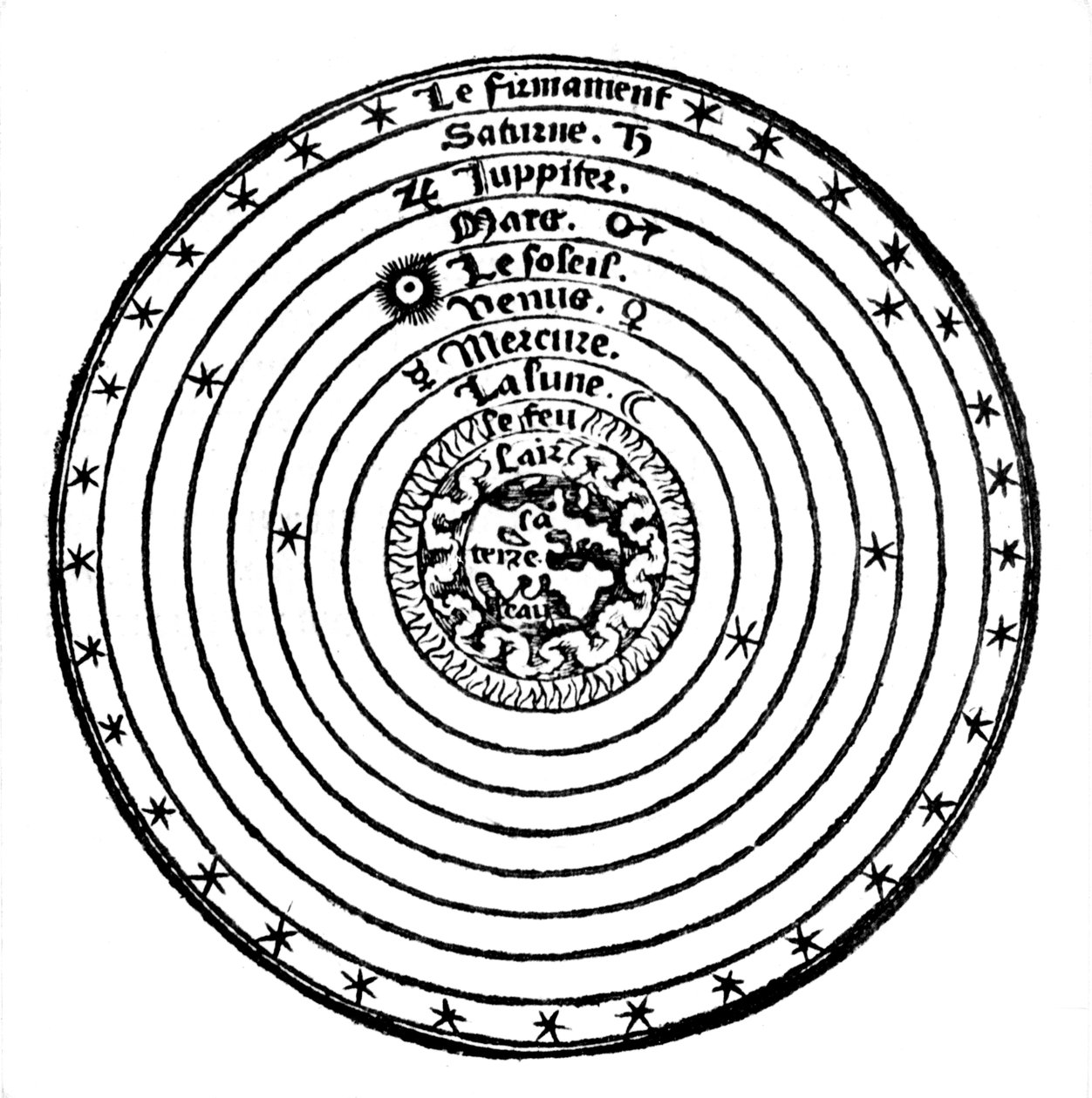 Evrenin jeosantrik veya Dünya merkezli sistemi, 1528 by Unbekannt