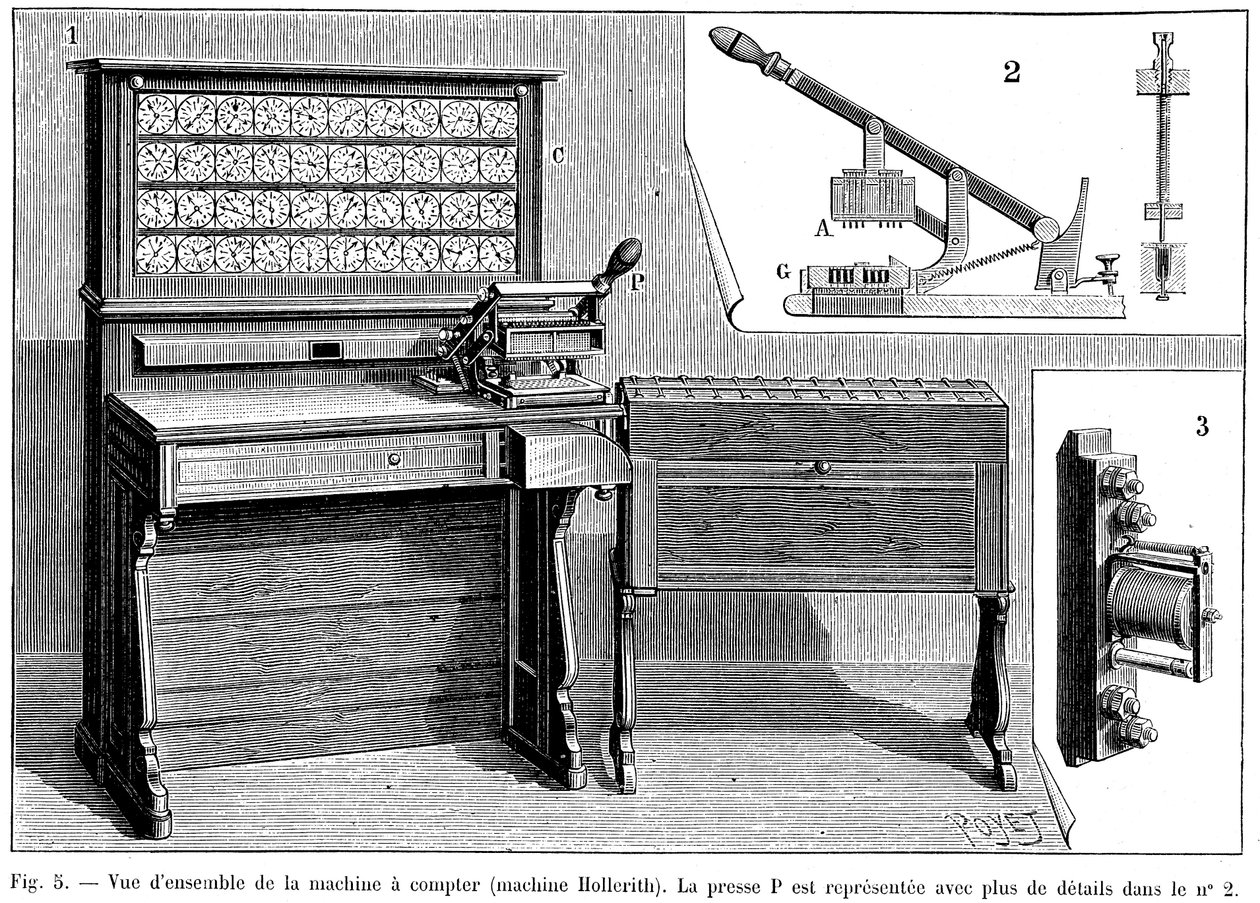 Hollerith tablosu, 1894 by Unbekannt