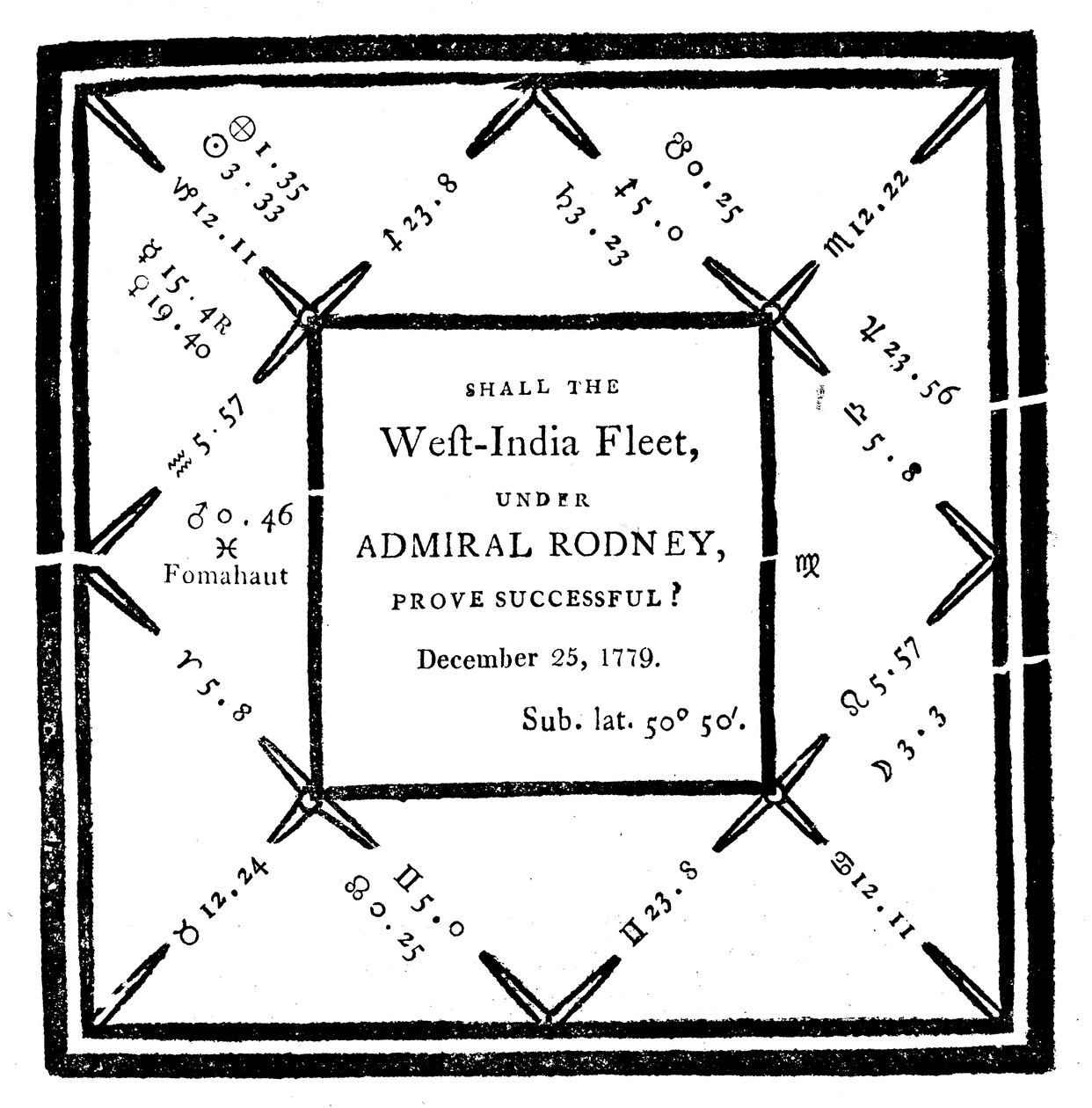 Ebenezer Sible tarafından 1779