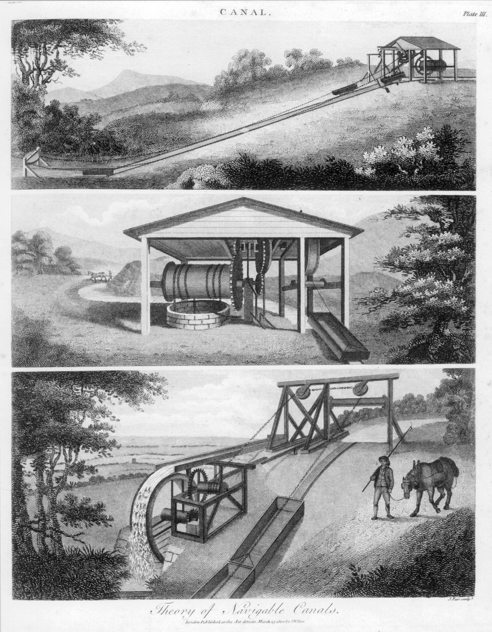 Kanallarda kullanım için eğik düzlemler, 1796 by Unbekannt