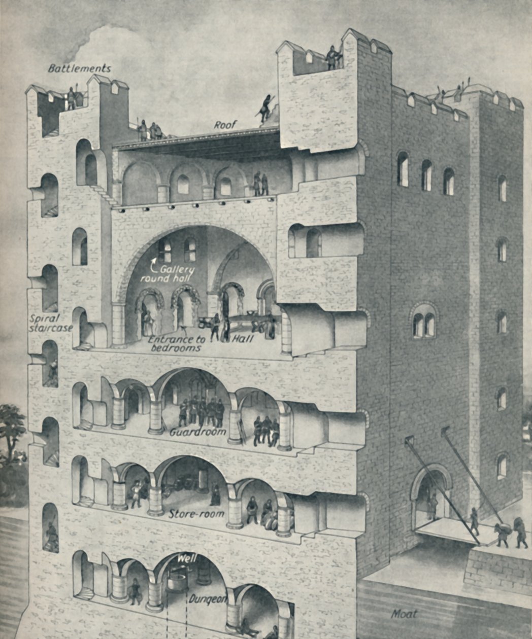 Norman Kalesinin Donjon