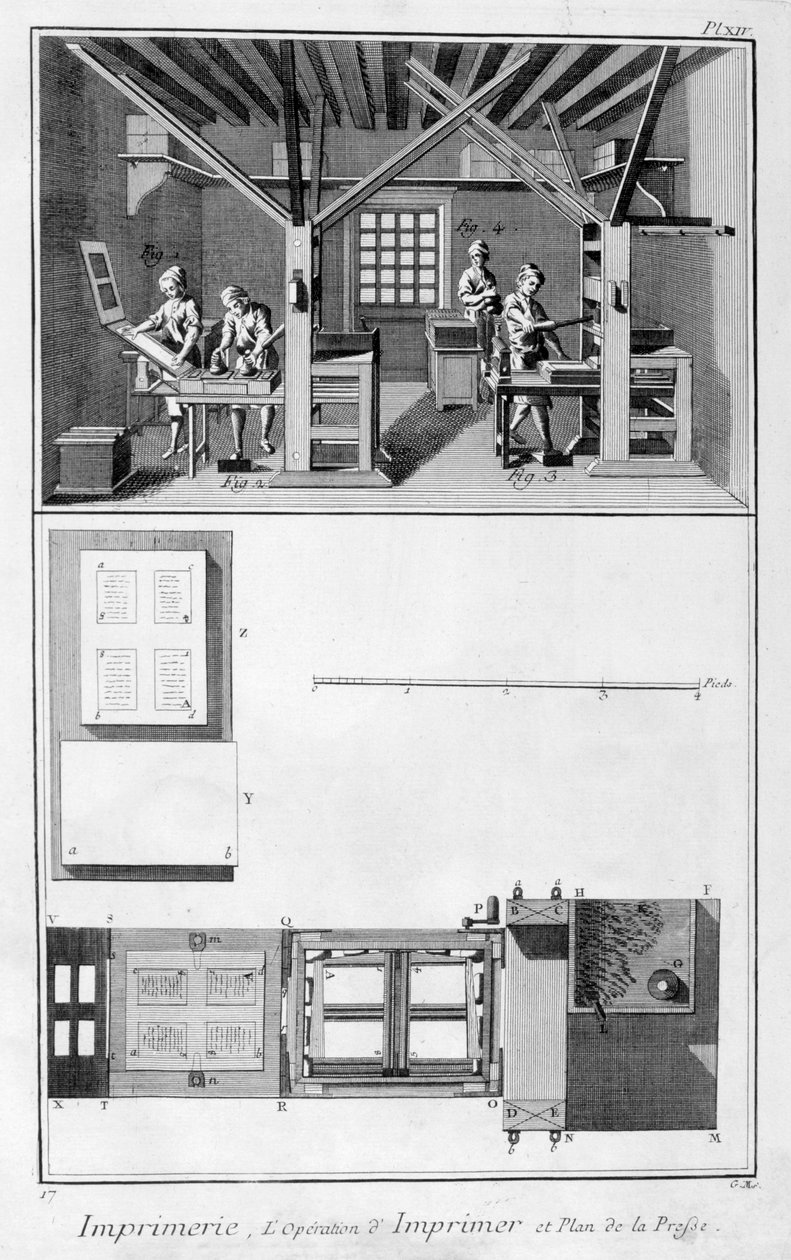 Bir Matbaanın İç Mekanı ve Matbaanın Planı, 1751-1777 by Unbekannt