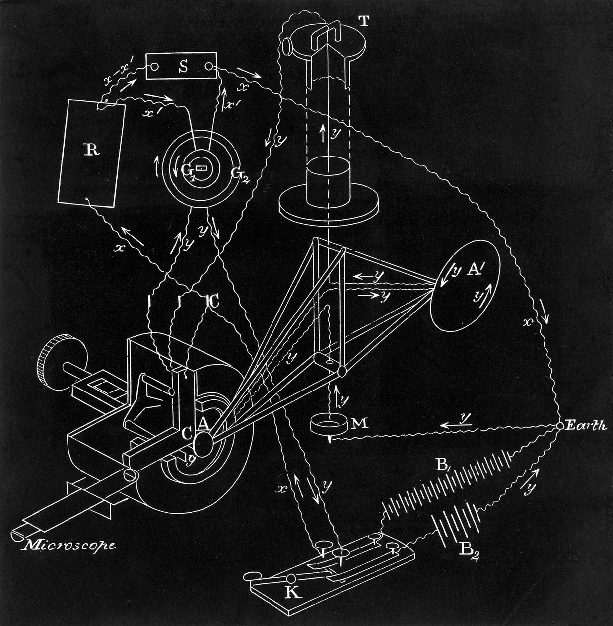 James Clerk Maxwell 1831-1879 karşılaştırma cihazı, 1880 by Unbekannt
