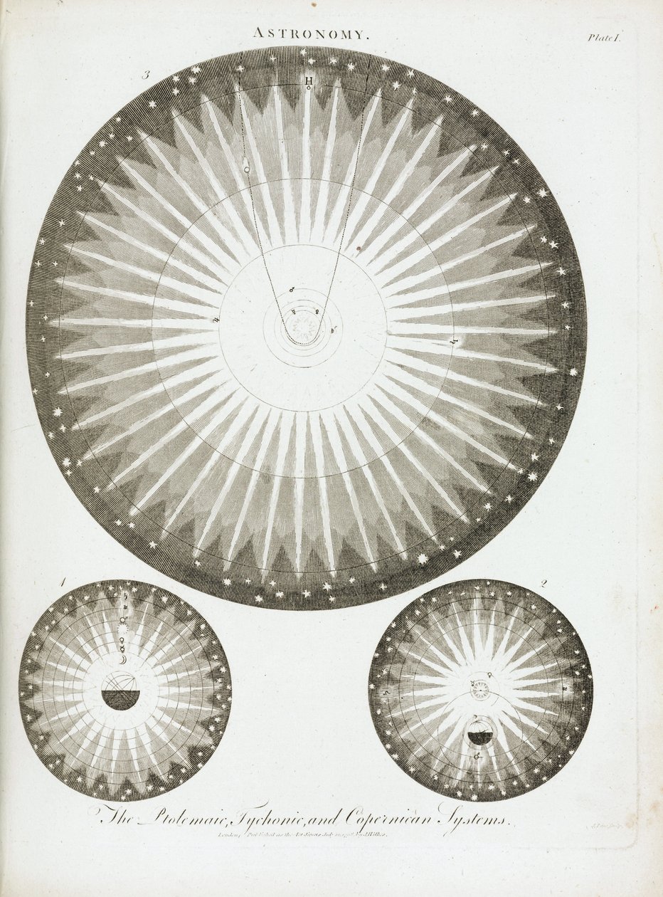 Gökbilimciler Claude Ptolemy (90-168), Nicolas Copernicus (1473-1543) ve Tycho Brahe