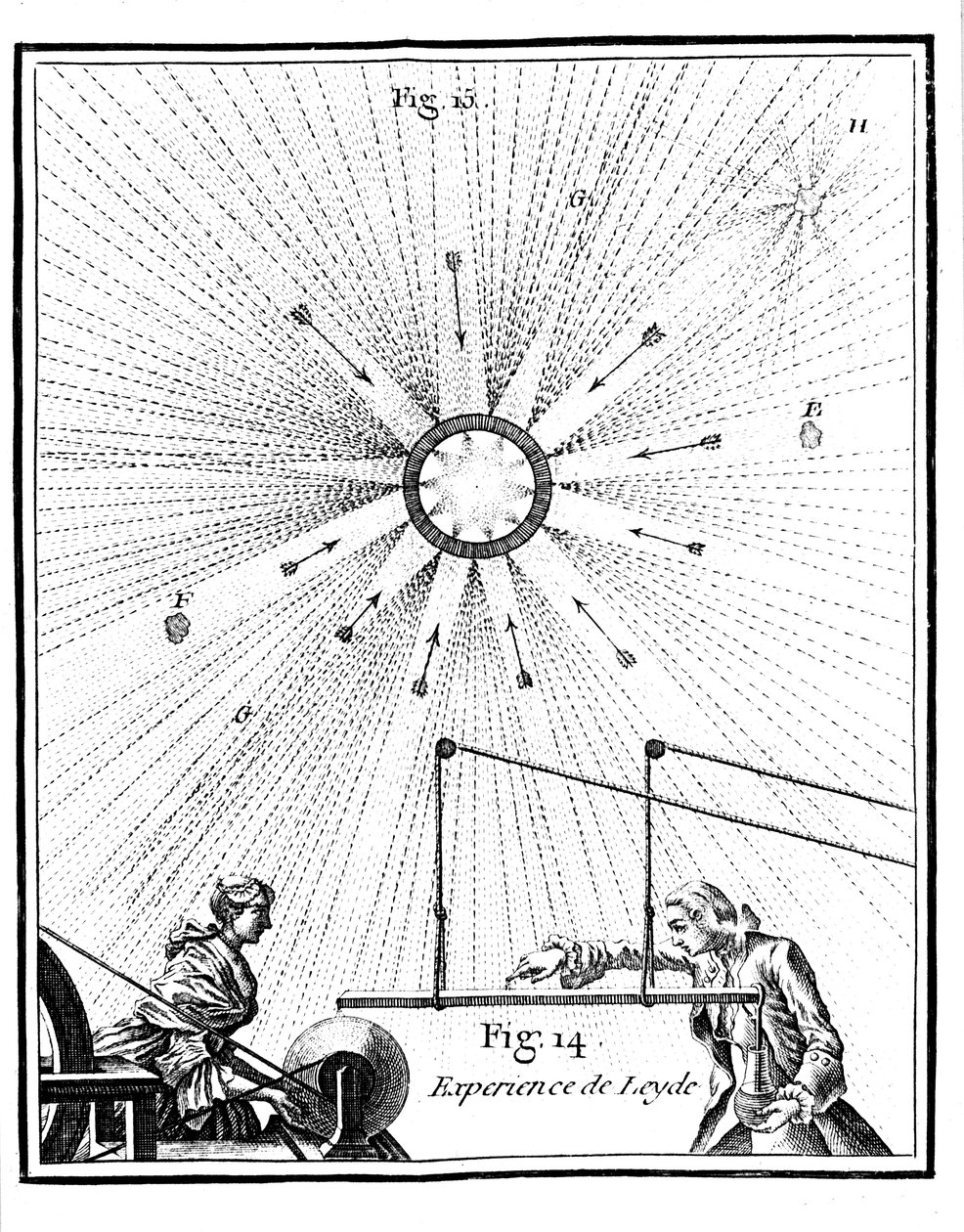 Leyden kavanozu ve Pieter van Musschenbroecks 1746 1765 elektrik deneyi by Unbekannt