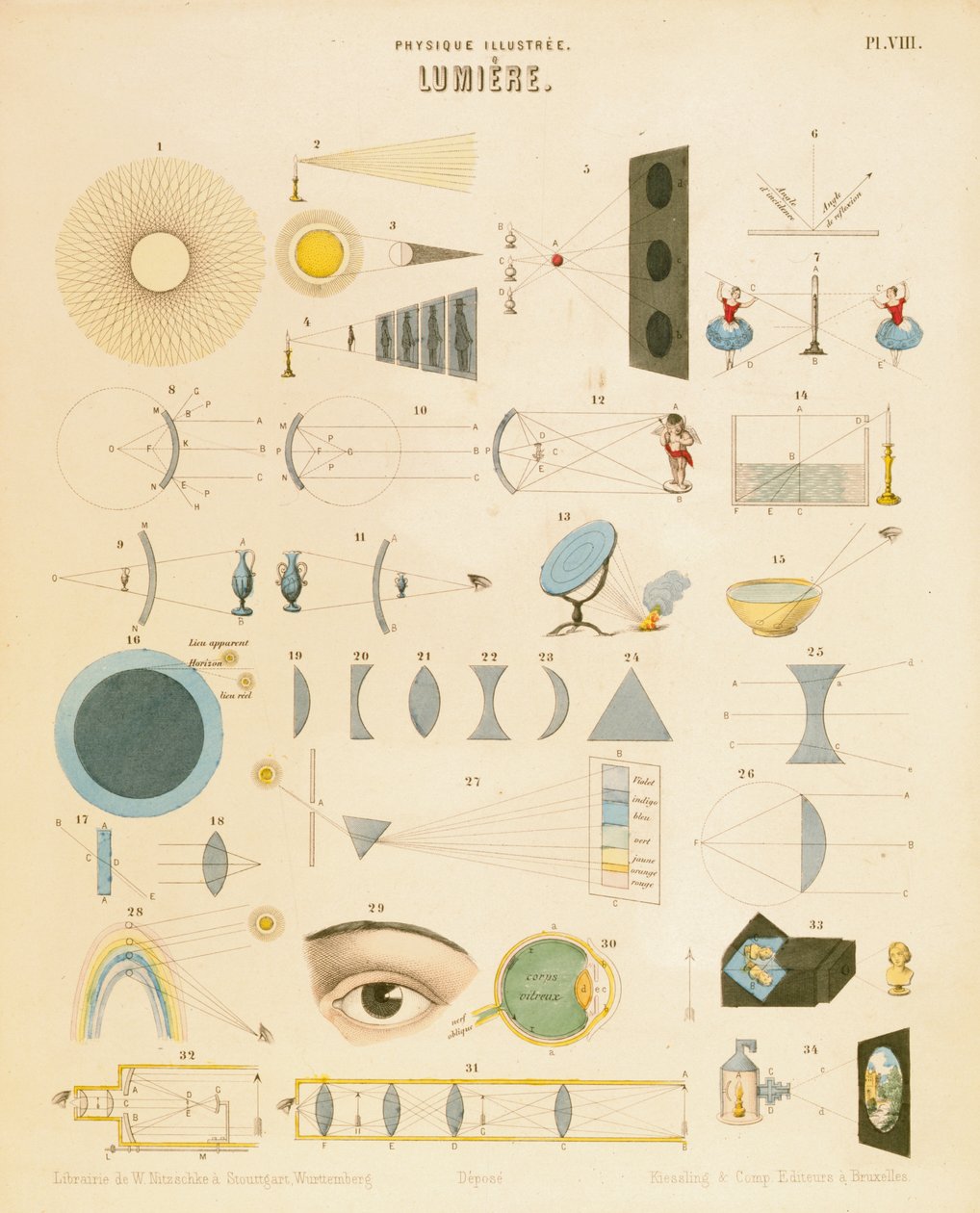 Işık, c1850 by Unbekannt
