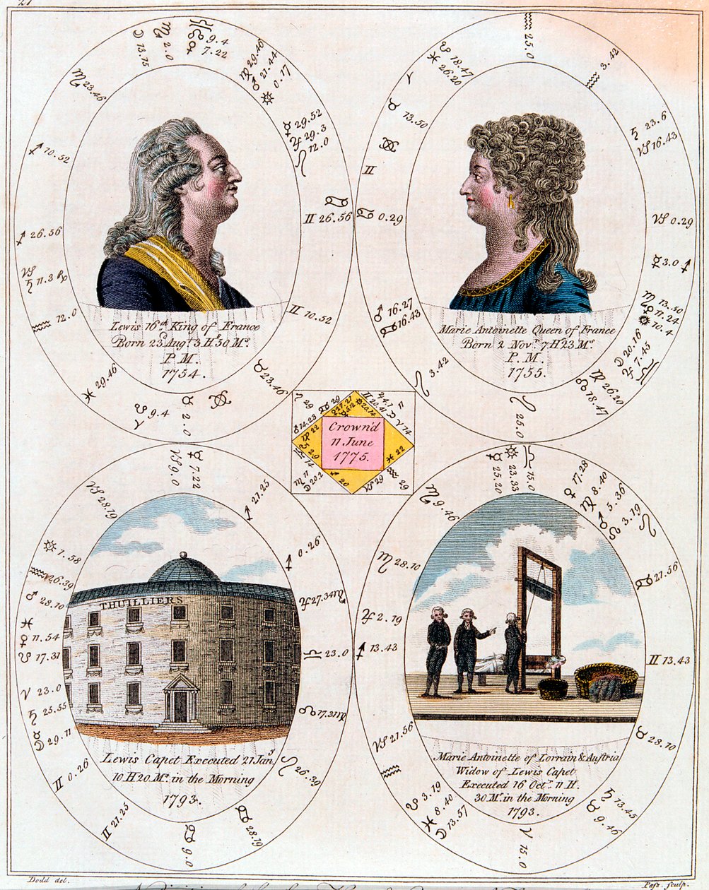Louis XVI ve Marie Antoinette, Fransa Kralı ve Kraliçesi, 1795 by Unbekannt