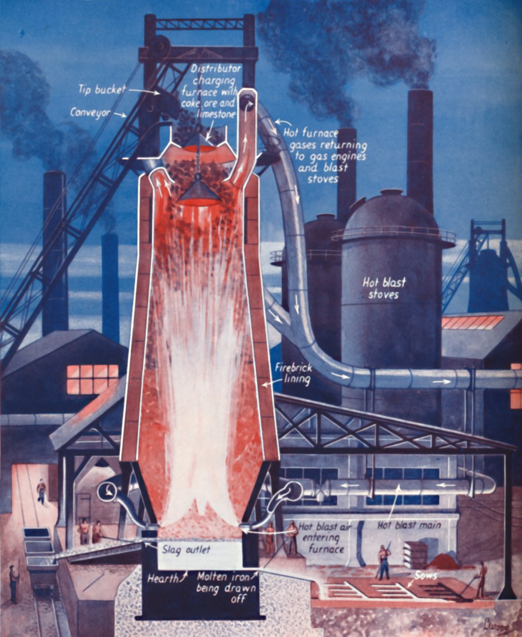 Modern Bir Yüksek Fırında Demir Yapımı, 1935 by Unbekannt