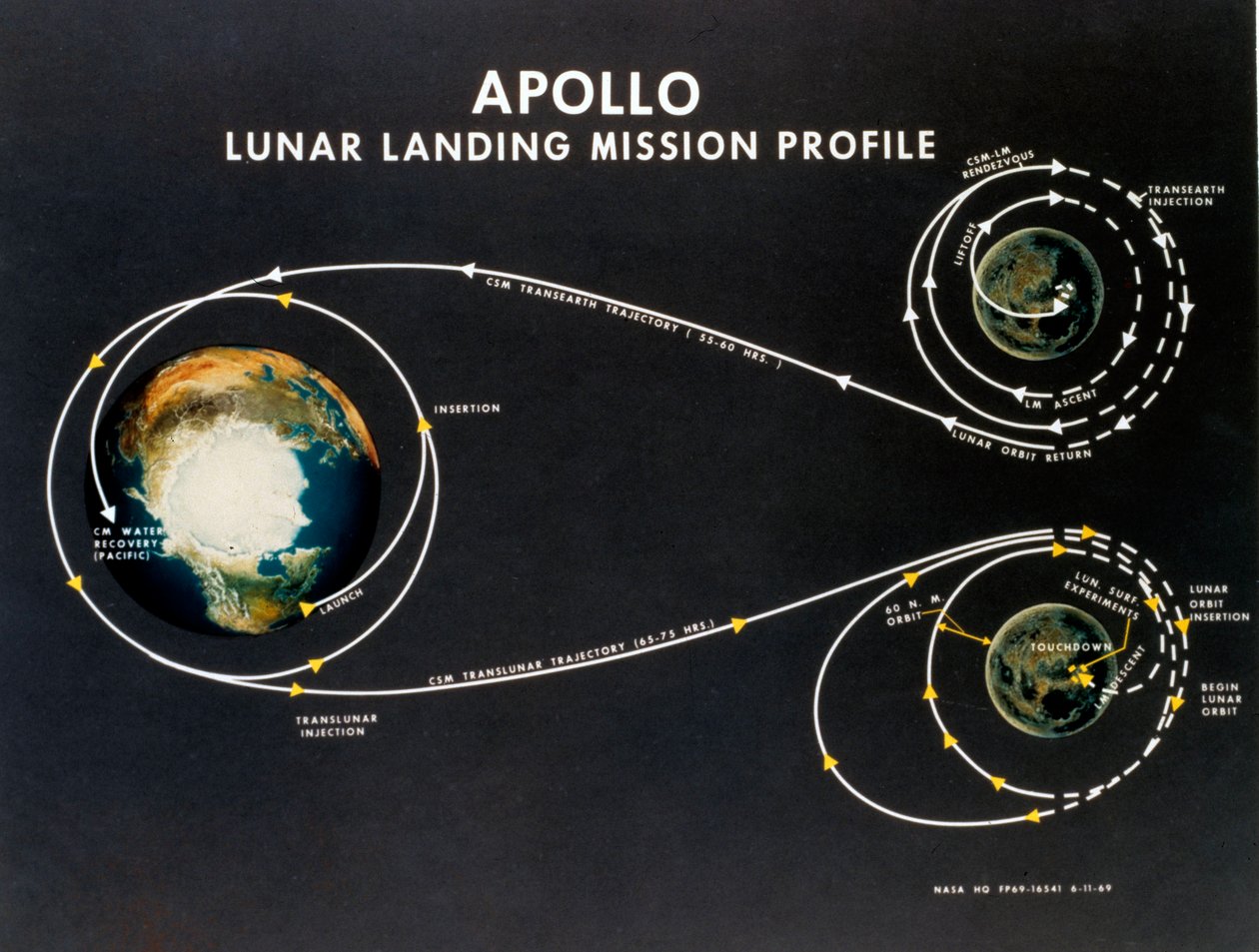 İnsanlı Uzay Uçuşu, ABD, Apollo, General Apollo Ay