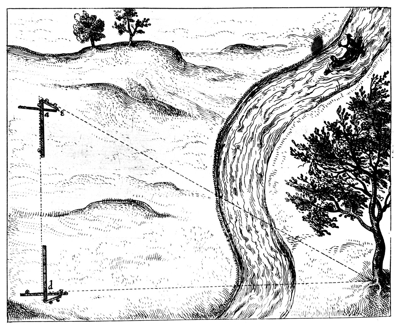Menteşeli bir çubuk kullanarak üçgenleme yoluyla erişilemeyen bir nesnenin mesafesini ölçme, 1617-1619 by Unbekannt