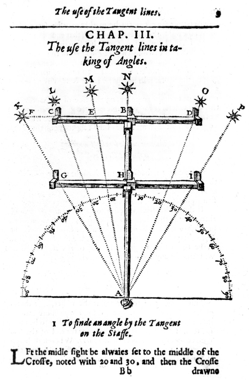 Çapraz asa ile açıları ölçme yöntemi, 1636 by Unbekannt