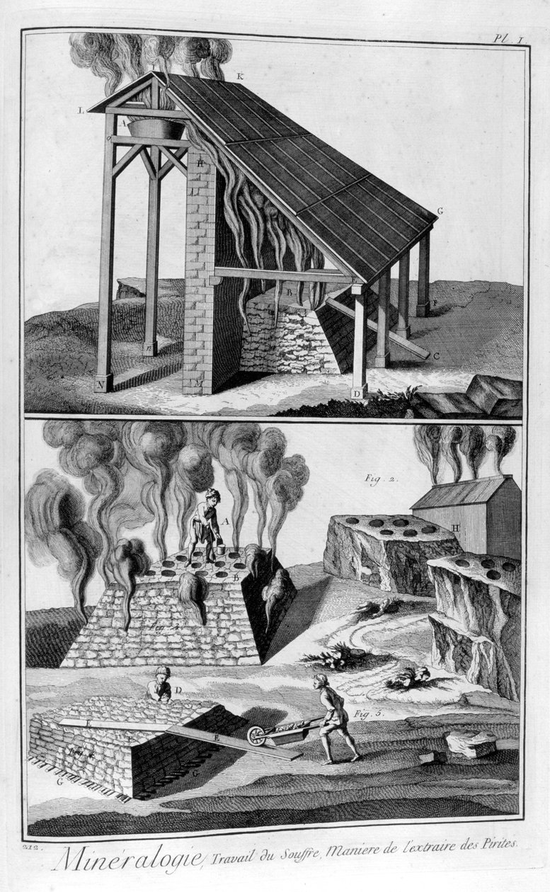 Mineraloji, piritlerden kükürt çıkarma, 1751-1777 by Unbekannt