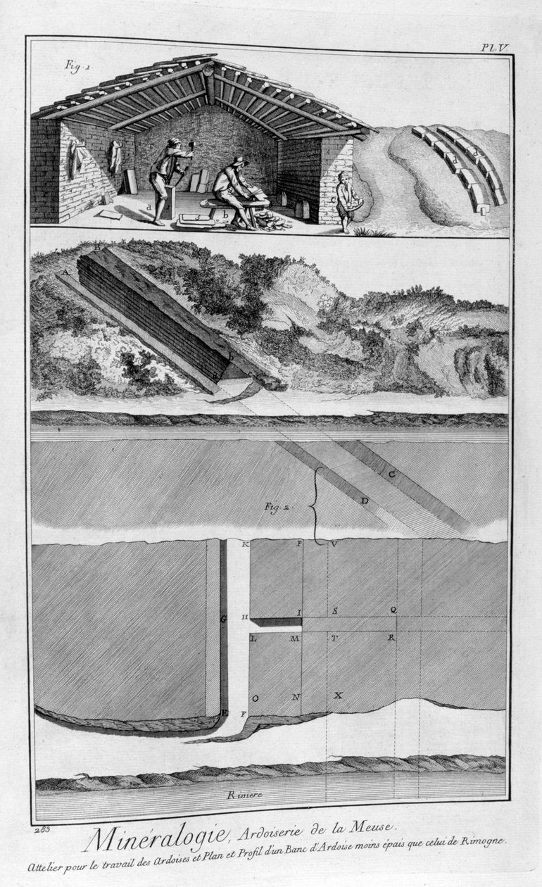 Mineraloji, Meuse nehri üzerinde arduvaz çalışmaları, Fransa, 1751-1777 by Unbekannt