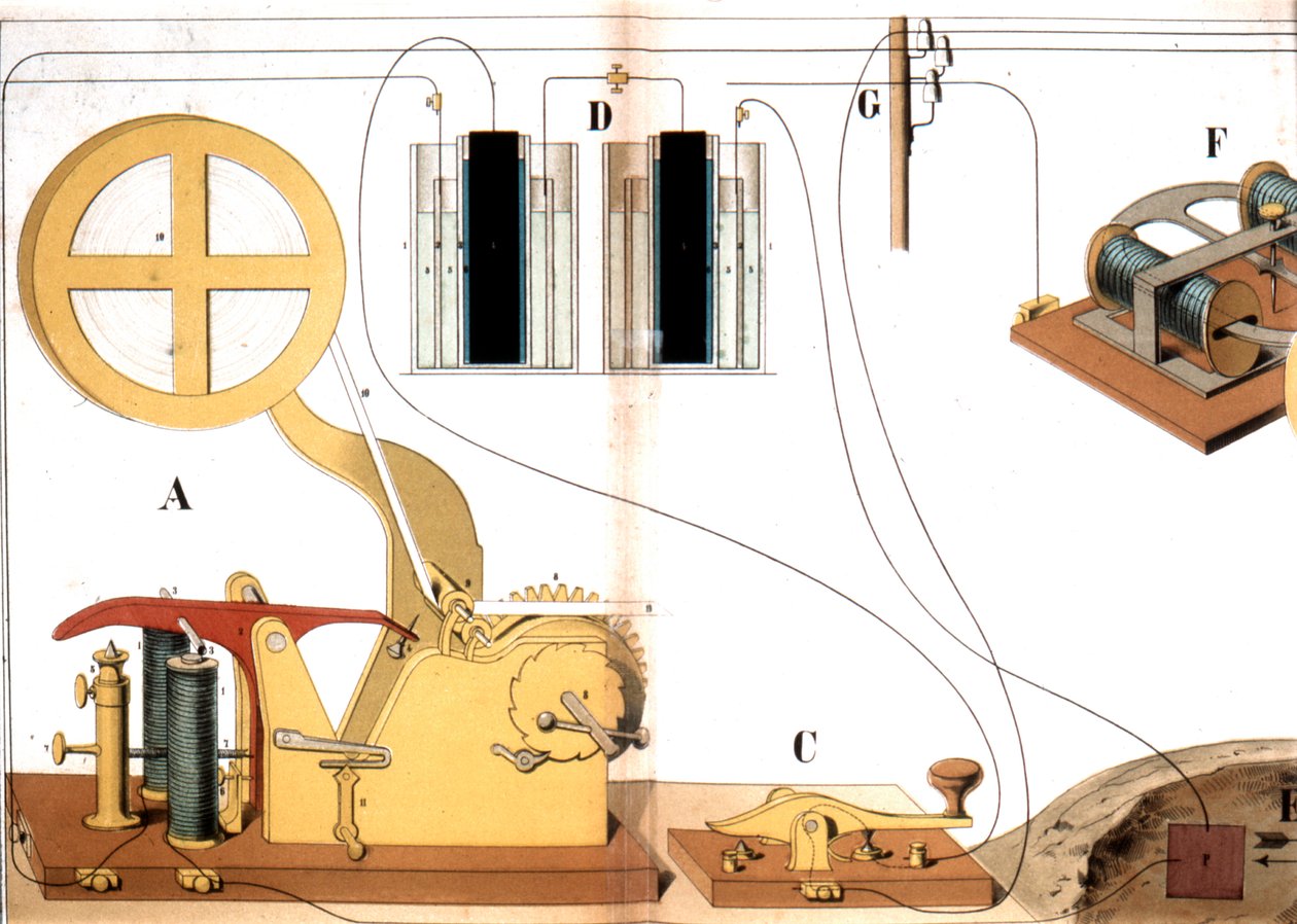 Mors elektrikli baskı telgrafı, c1882 by Unbekannt