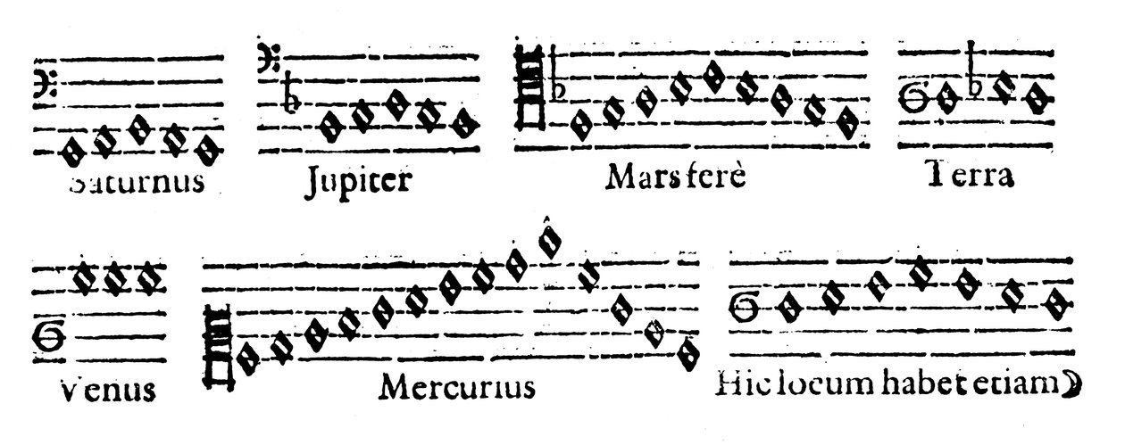 Kürelerin Müziği, 1619 by Unbekannt