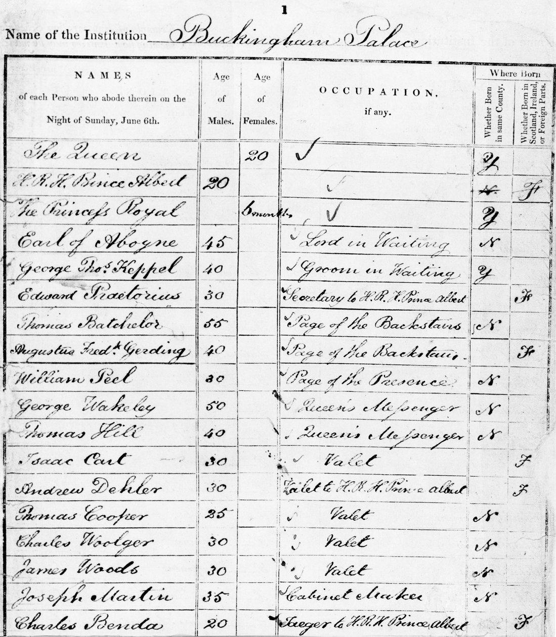 1841 için Buckingham Sarayı Sayım İade Sayfası by Unbekannt