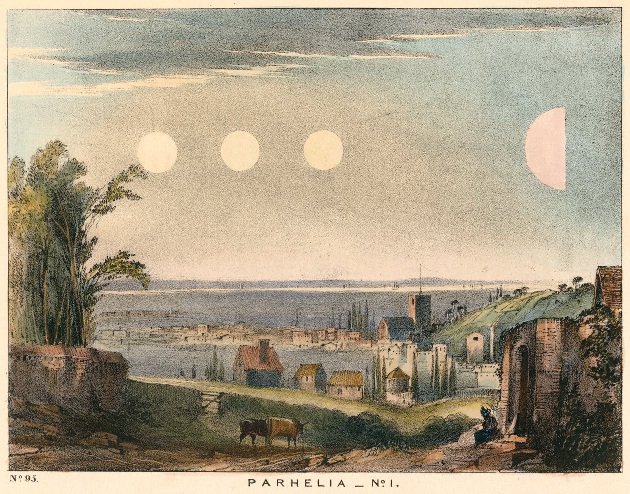 Parhelia, 1698, 1845