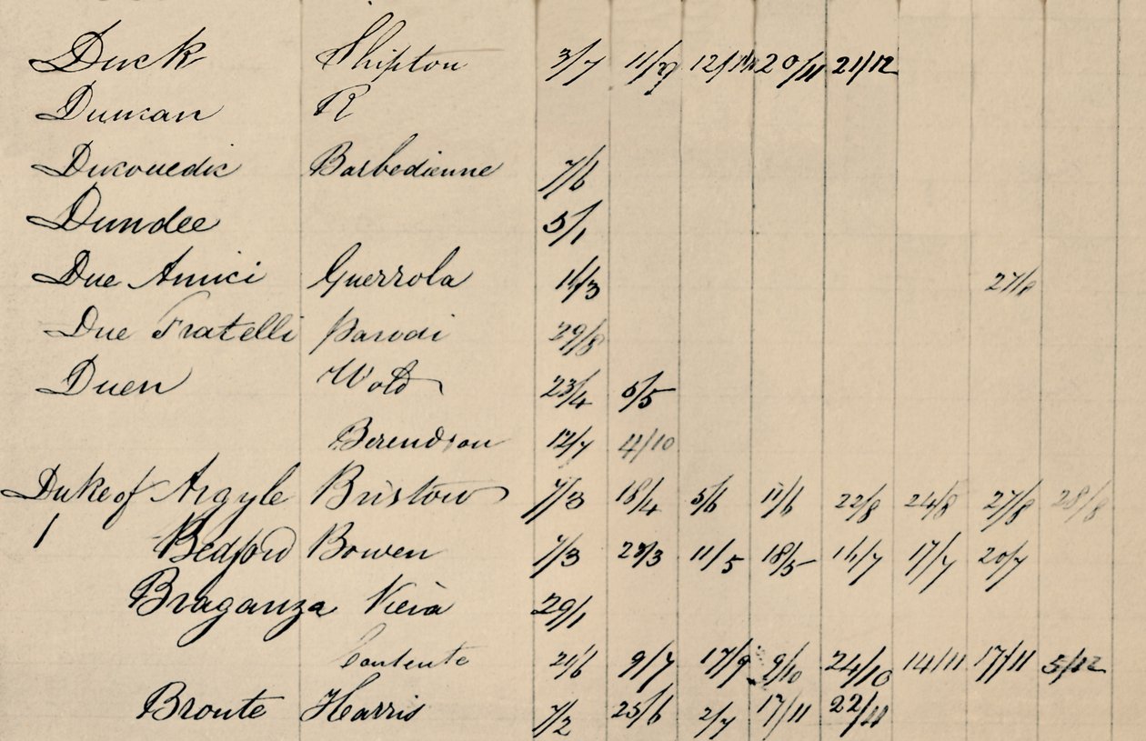 Lloyds Listesine Orijinal Dizin Bölüm Sayfası, c1800s, 1928 by Unbekannt