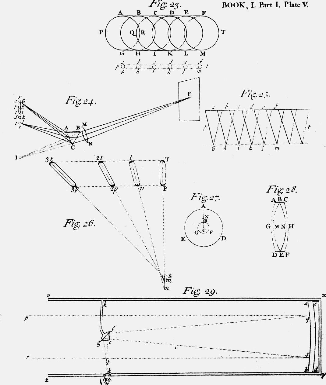 Yansıtıcı bir teleskopun optik diyagramını gösteren plaka Şekil 29, 1704 by Unbekannt