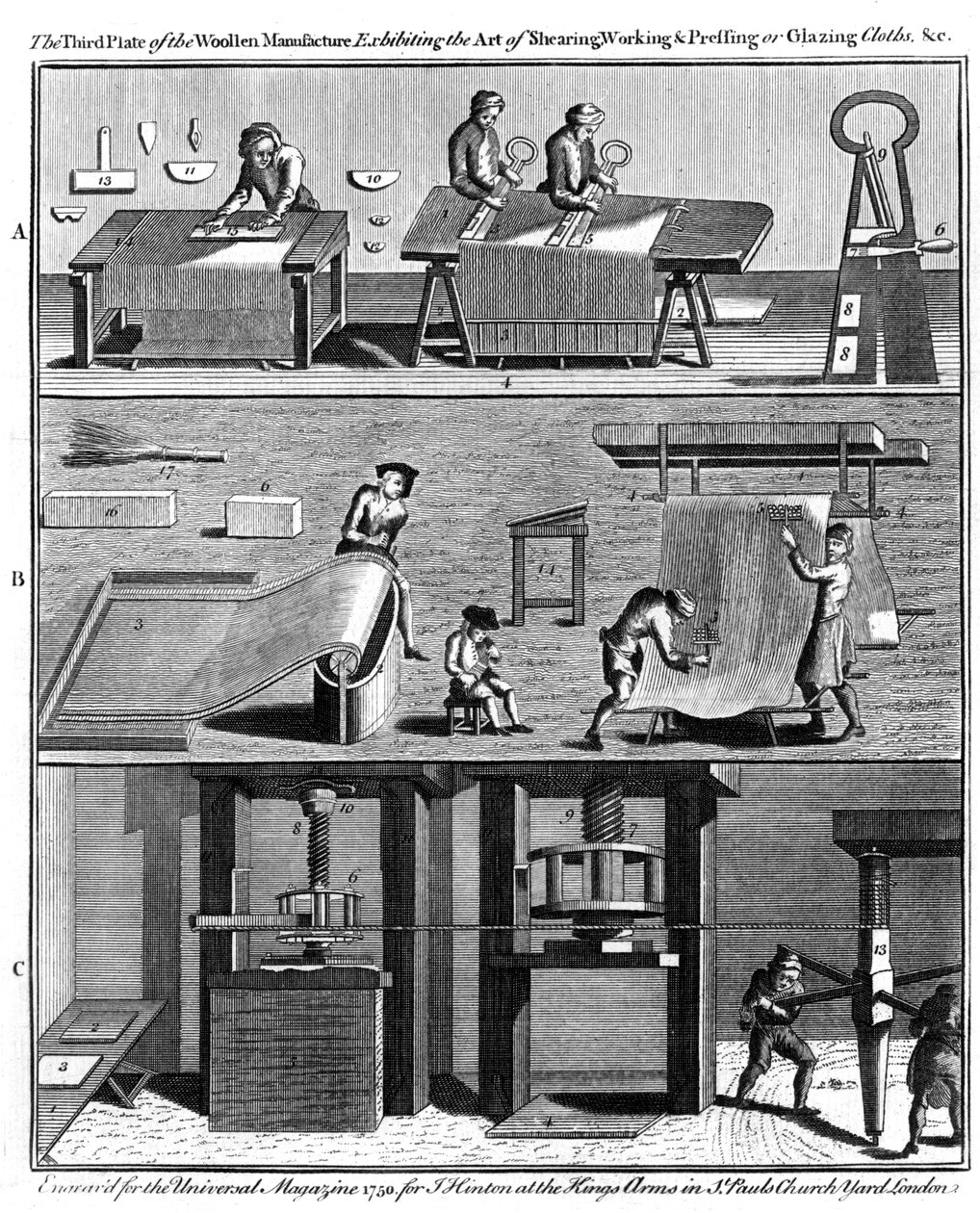 Yünlü kumaş üretimi, 1750 by Unbekannt