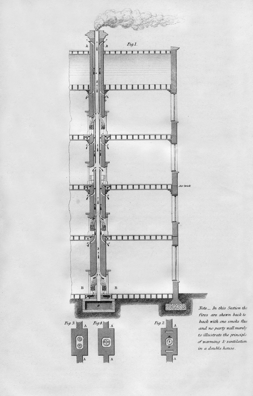 Bir evi ısıtmak ve havalandırmak için önerilen yöntem, 1866 by Unbekannt