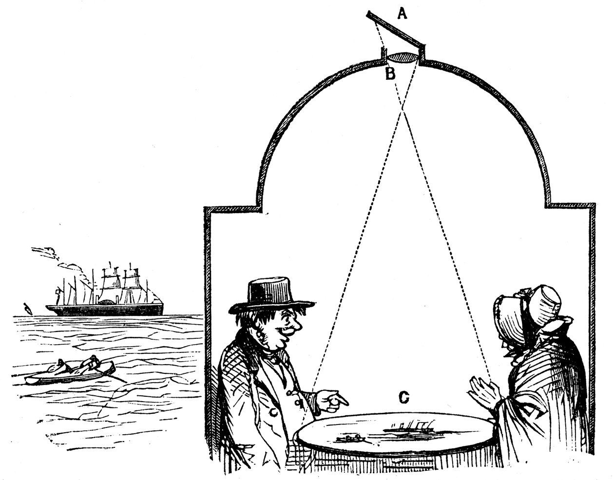 Camera obscura