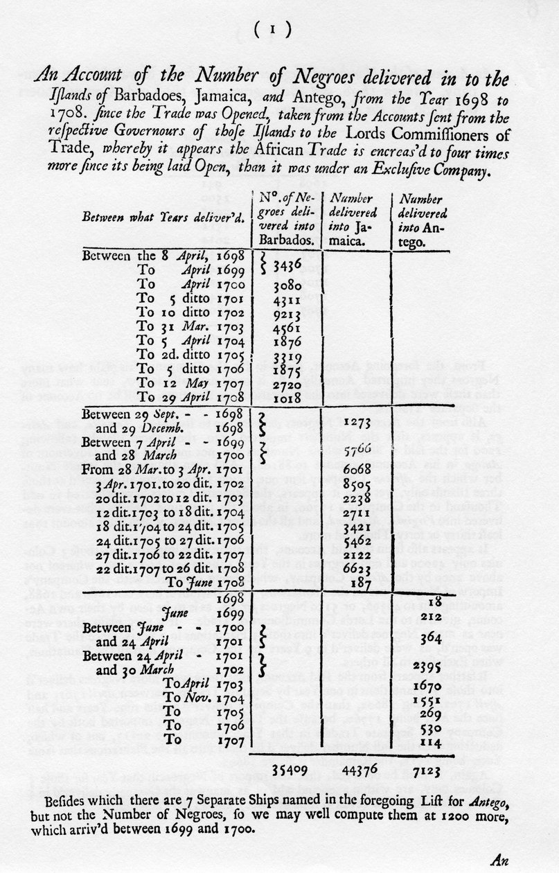 Kölelik hesapları, 1698-1701 1965 by Unbekannt
