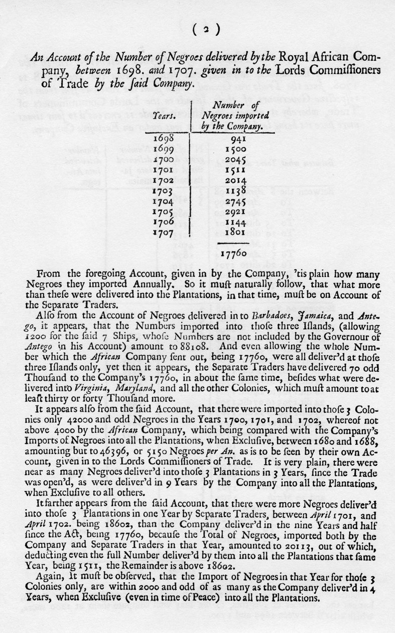 Kölelik hesapları, 1698-1701 1965 by Unbekannt