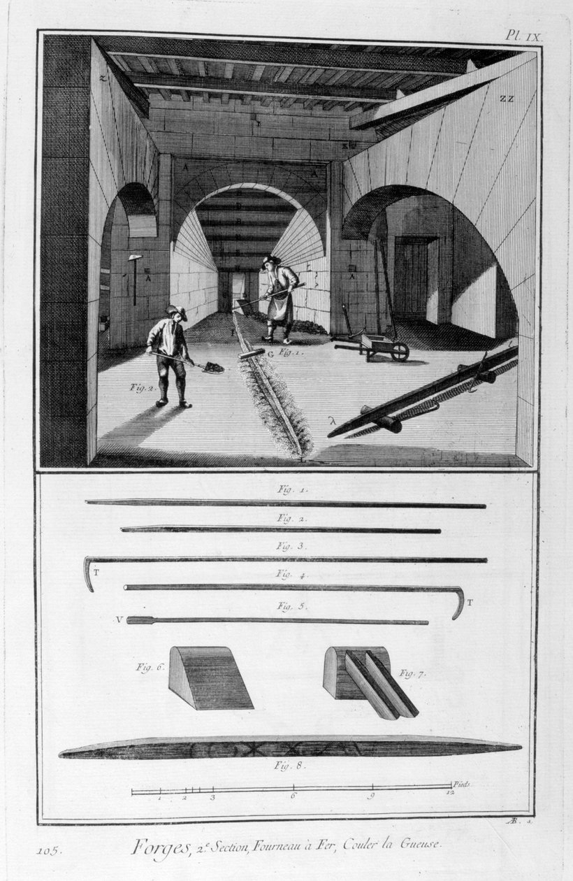 Eritme demiri fırını, pik demir kalıbı, 1751-1777 by Unbekannt