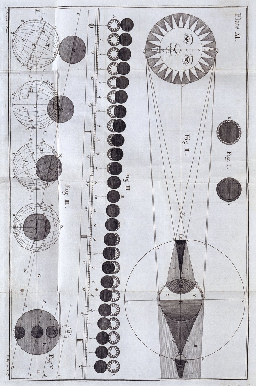 Güneş ve ay tutulmaları, 1785 by Unbekannt