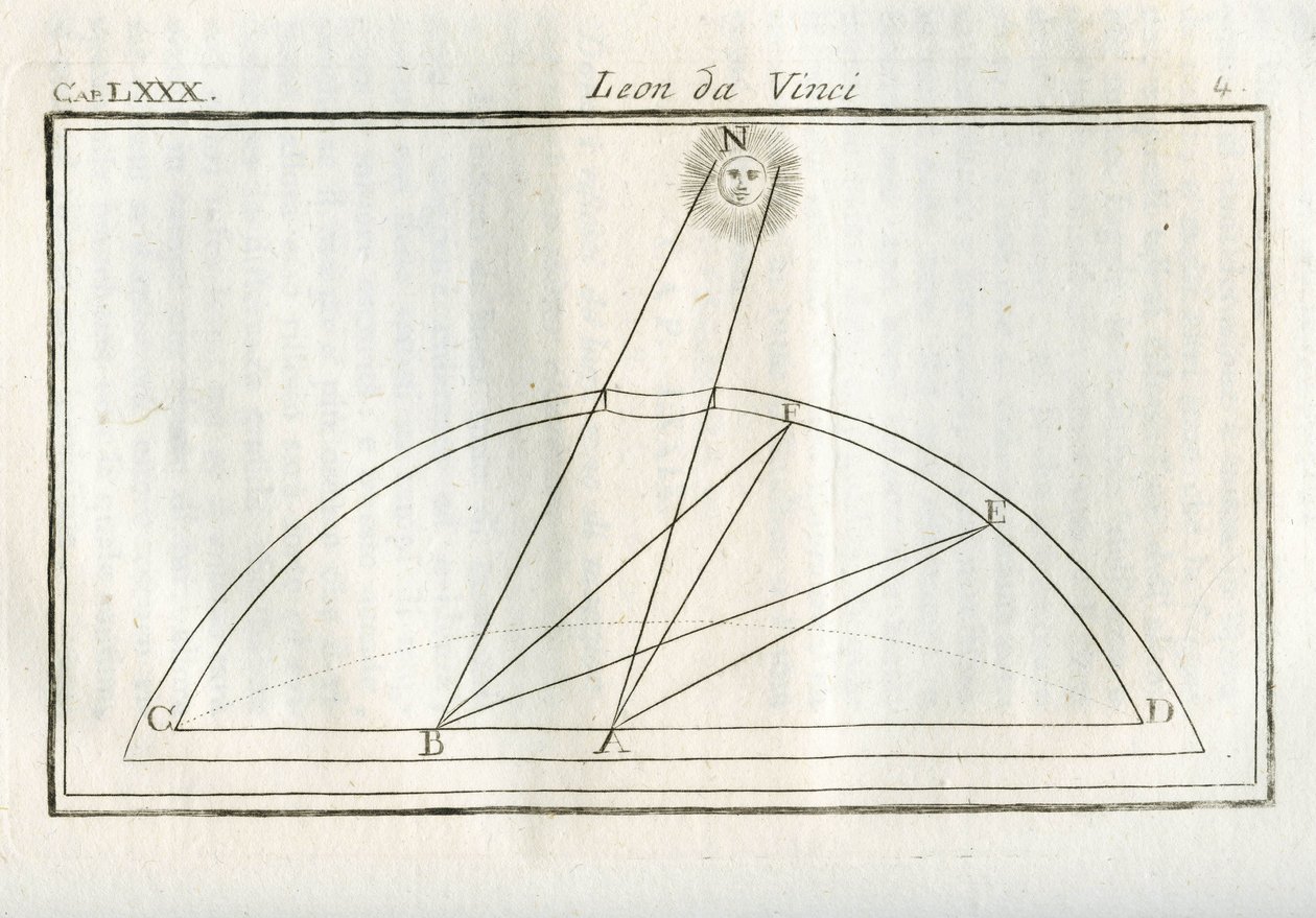 Bir çizimin gövdesinin hangi bölümünün ışık kaynağından uzaklığa göre en fazla aydınlatılacağına dair çalışmalar. Leonardo da Vinci