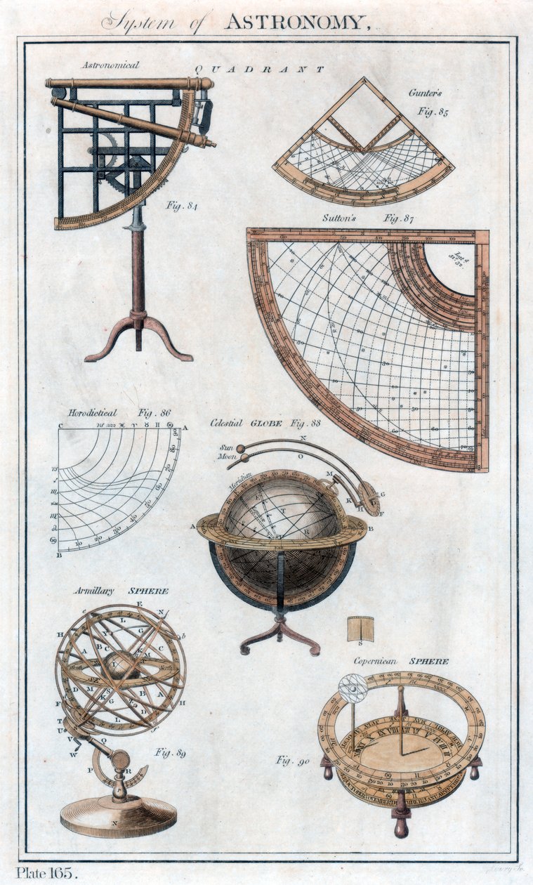 Astronomi Sistemi, c1790 by Unbekannt
