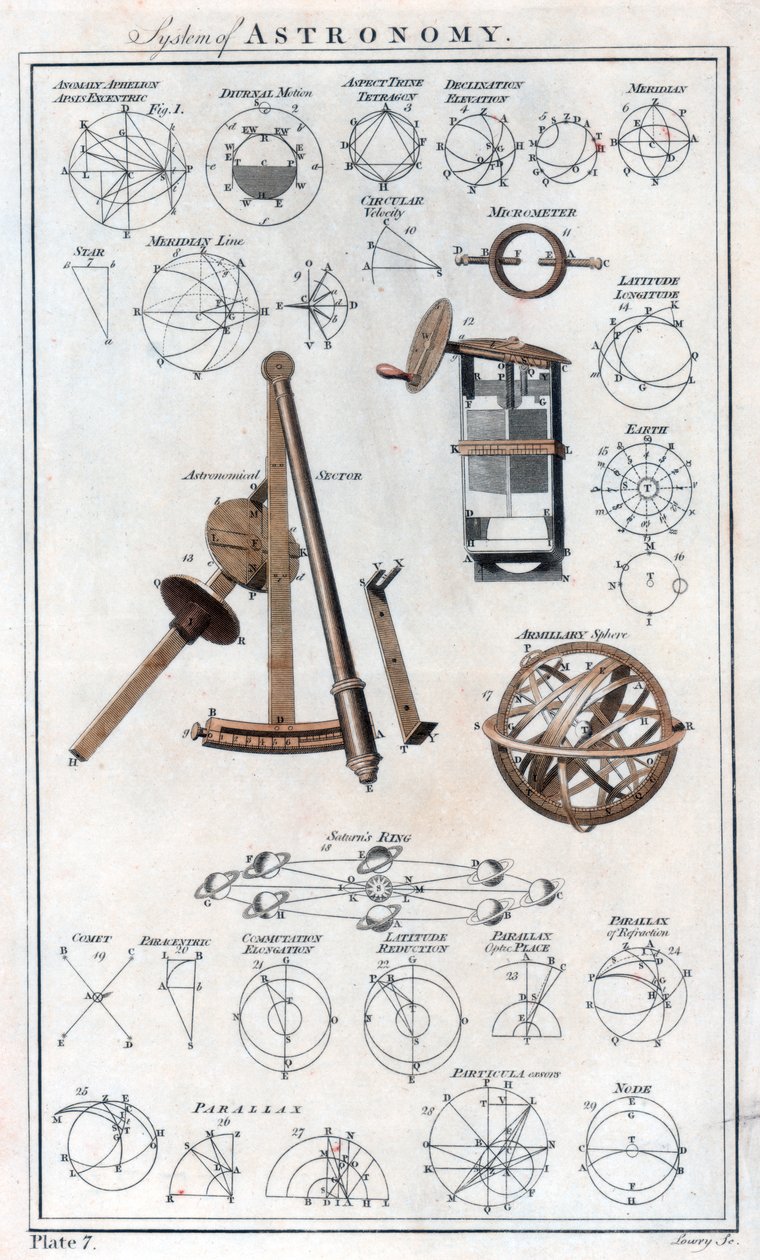 Astronomi Sistemi, c1790 by Unbekannt