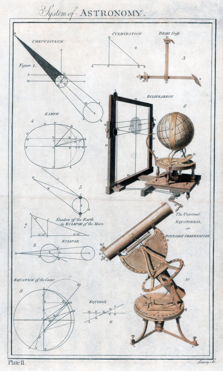 Astronomi Sistemi, c1790 by Unbekannt