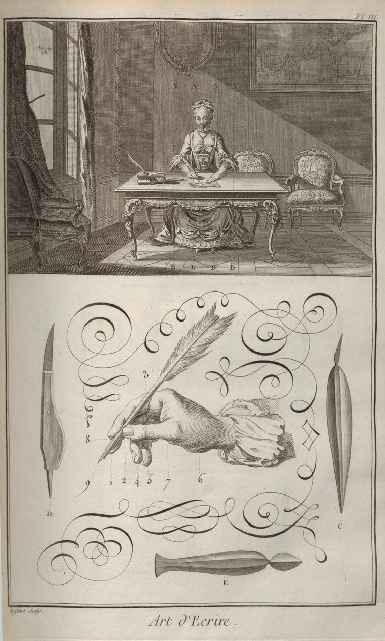 Yazma Sanatı. Encyclopédie