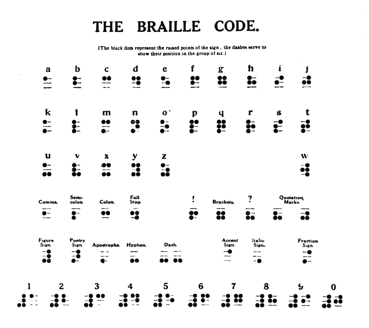 Braille Kodu, 1919 by Unbekannt
