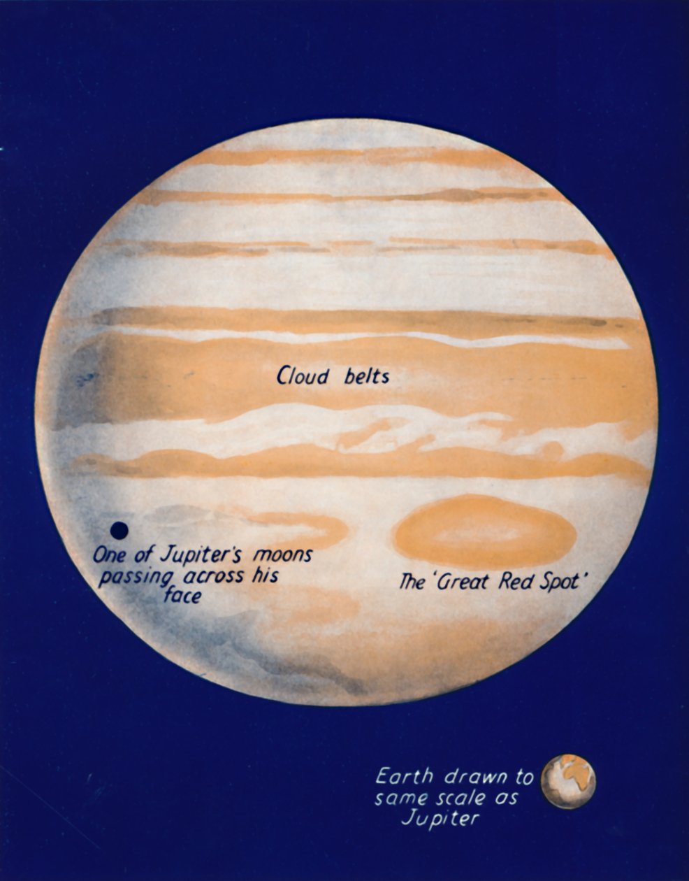 Dev Gezegen ve Büyük Kırmızı Noktası, 1935 by Unbekannt