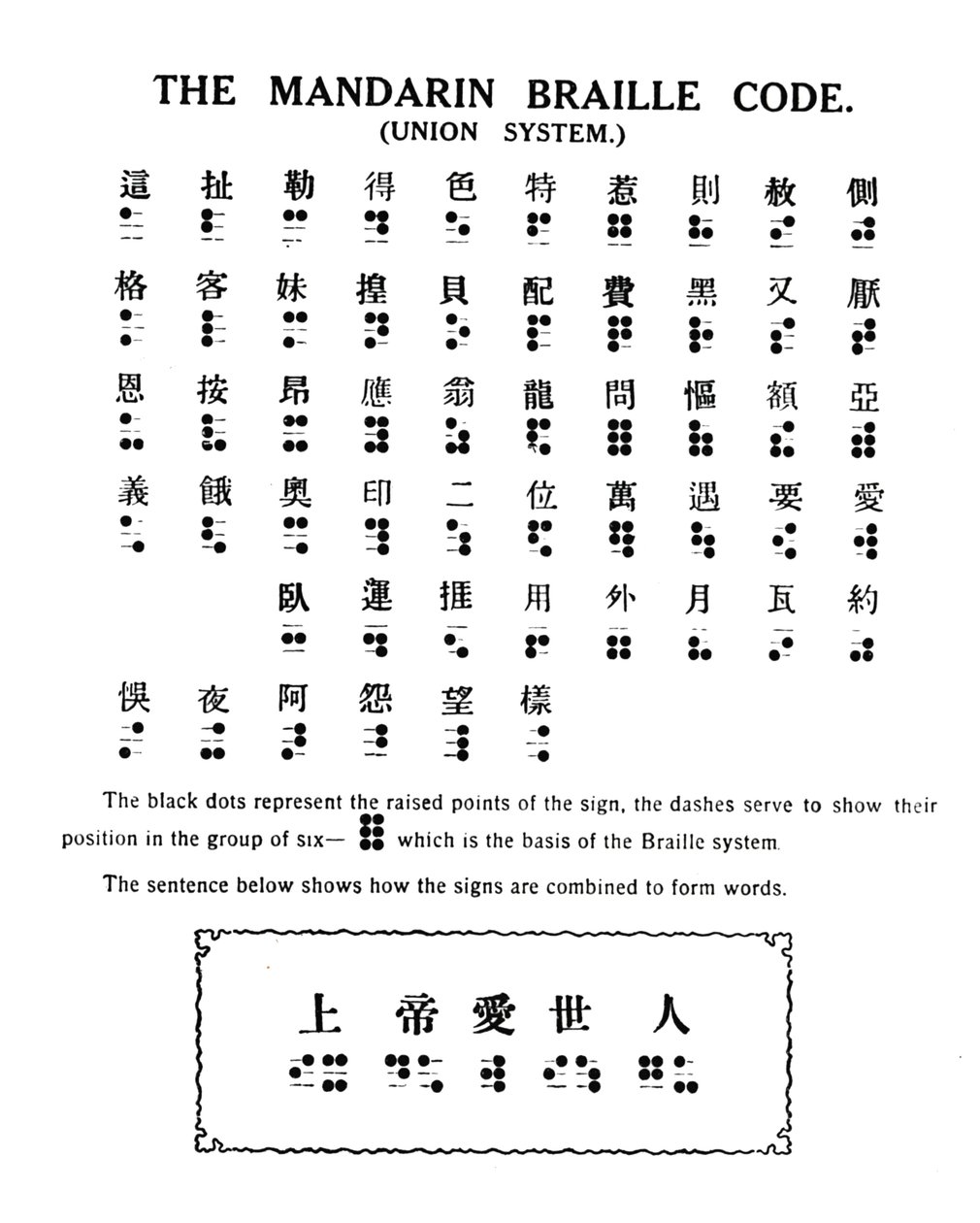 Mandarin Braille Code Union System, 1919 by Unbekannt