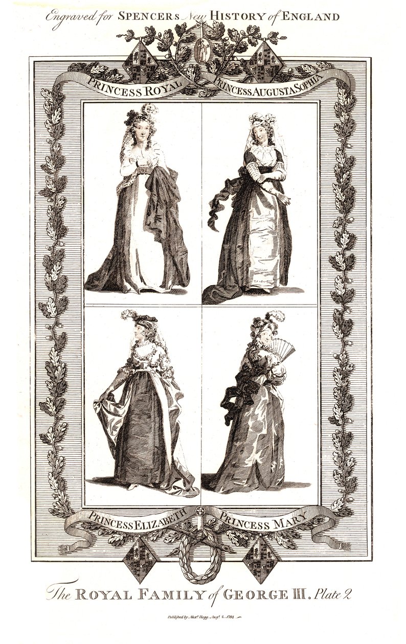 George III Kraliyet Ailesi, Alexander Hogg 18 Ocak 1794 tarafından yayınlanmıştır. Levha 2 by Unbekannt