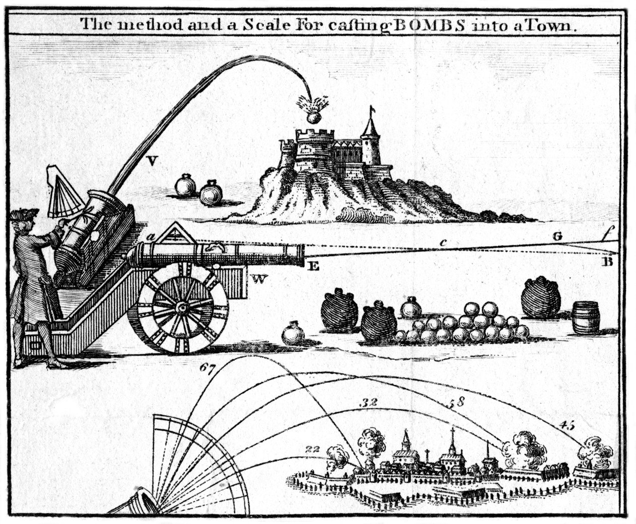 Bir şehre bomba atma yöntemi ve ölçeği, 1748 by Unbekannt